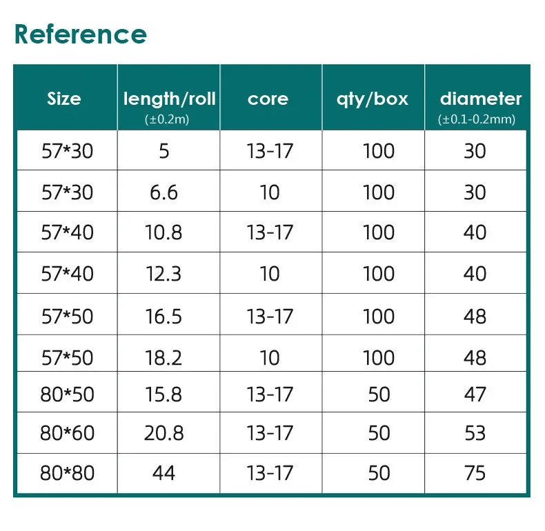Durable 80mm Thermal Printer Paper Rolls: Fade-Resistant for Long-Term Use